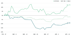 “‘Chaos is a Ladder’: Bitwise Claims Geopolitical Tensions Boost Bitcoin Appeal, Sets $1 Million Target as Potential Baseline Price”