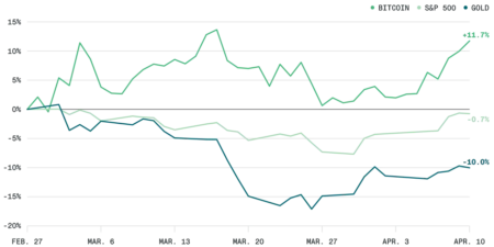 “‘Chaos is a Ladder’: Bitwise Claims Geopolitical Tensions Boost Bitcoin Appeal, Sets $1 Million Target as Potential Baseline Price”
