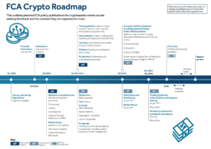 FCA Seeks New Feedback on Crypto Regulations Before October 2027 Implementation
